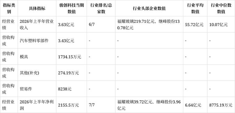 骏创科技取得电池包保护盖相关专利,弹性机构将刚性接触改弹性接触降